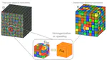 Upscaling Methods For Geophysical Electromagnetics Modeling